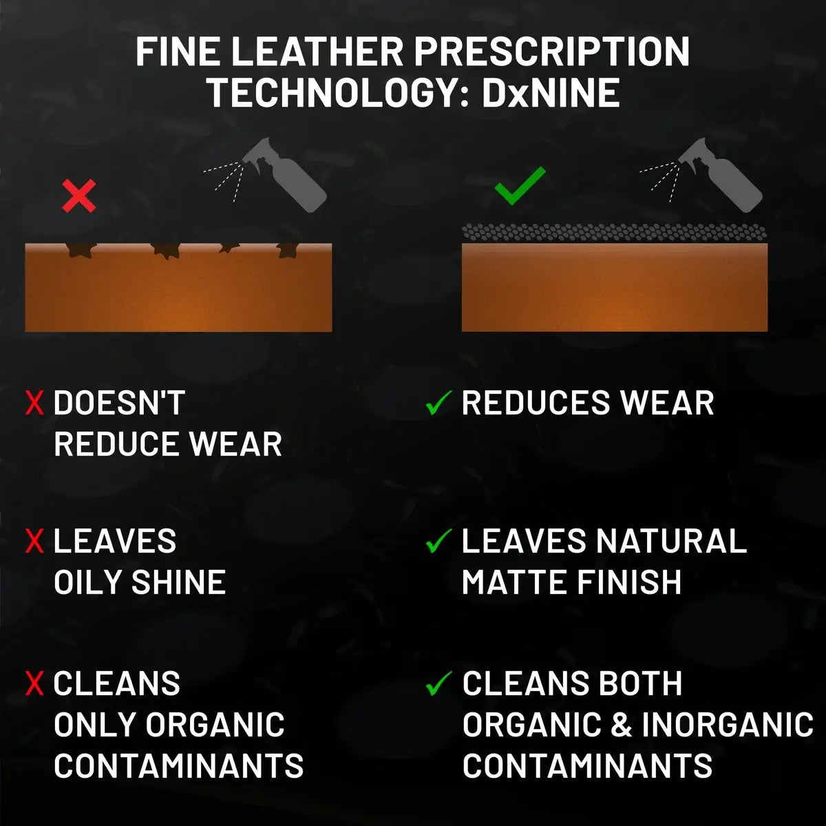 Fine Leather Prescription